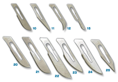 Scalpel store blade chart